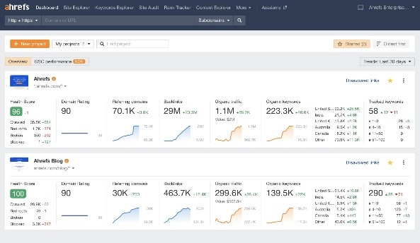 5 Best SEO Tool for Keyword Research in 2022