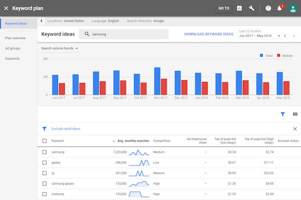 google keyword planner