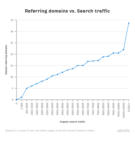 link-building-3