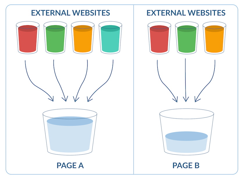 what is link juice in seo - woorank