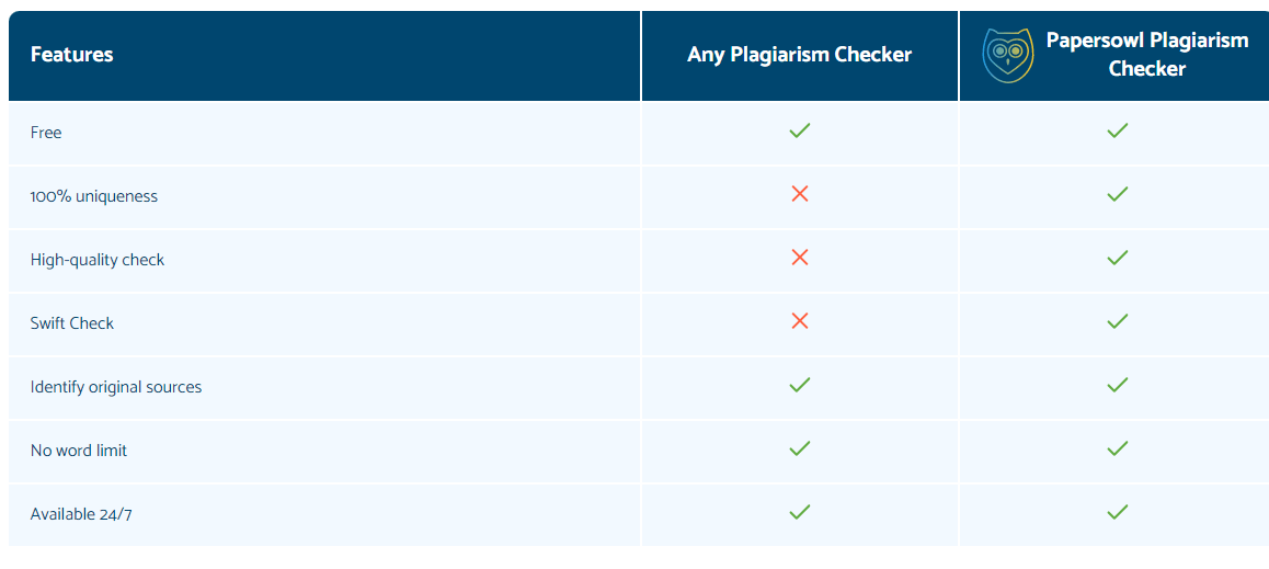 papersowl plagiarsm checker