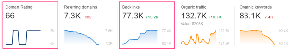 reasonable backlink profile